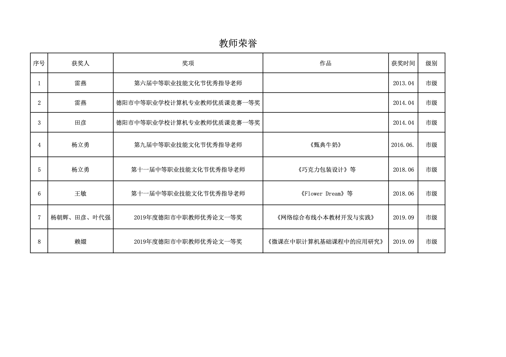 教師所獲榮譽