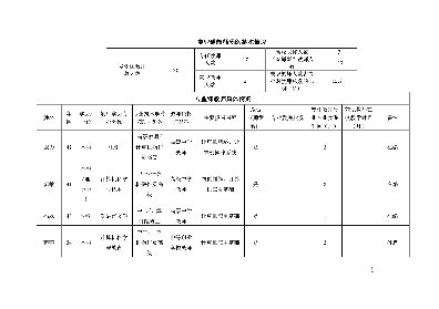 專業(yè)課教師團(tuán)隊(duì)基本情況