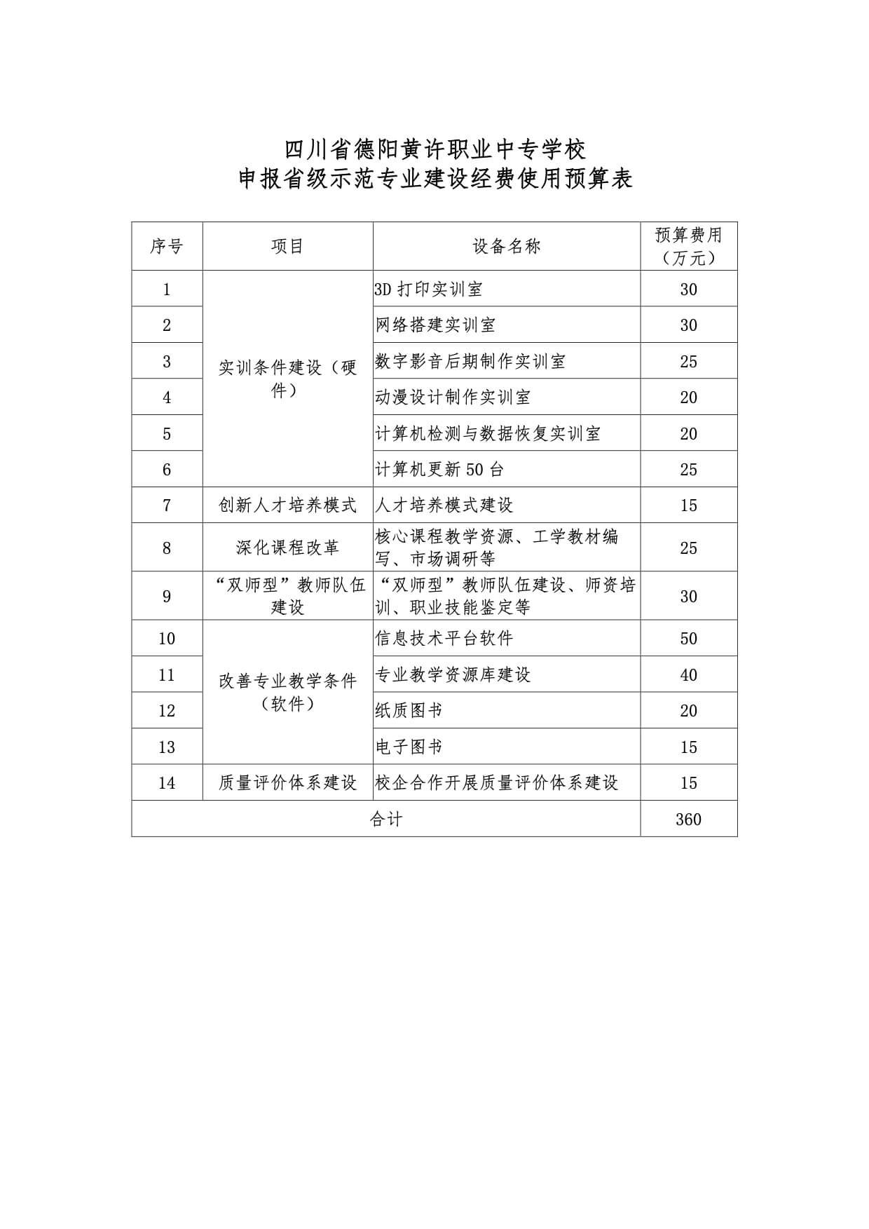 黃許職中申報省級示范專業(yè)建設(shè)經(jīng)費使用預(yù)算表.jpg